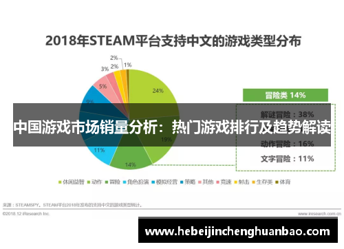 中国游戏市场销量分析：热门游戏排行及趋势解读